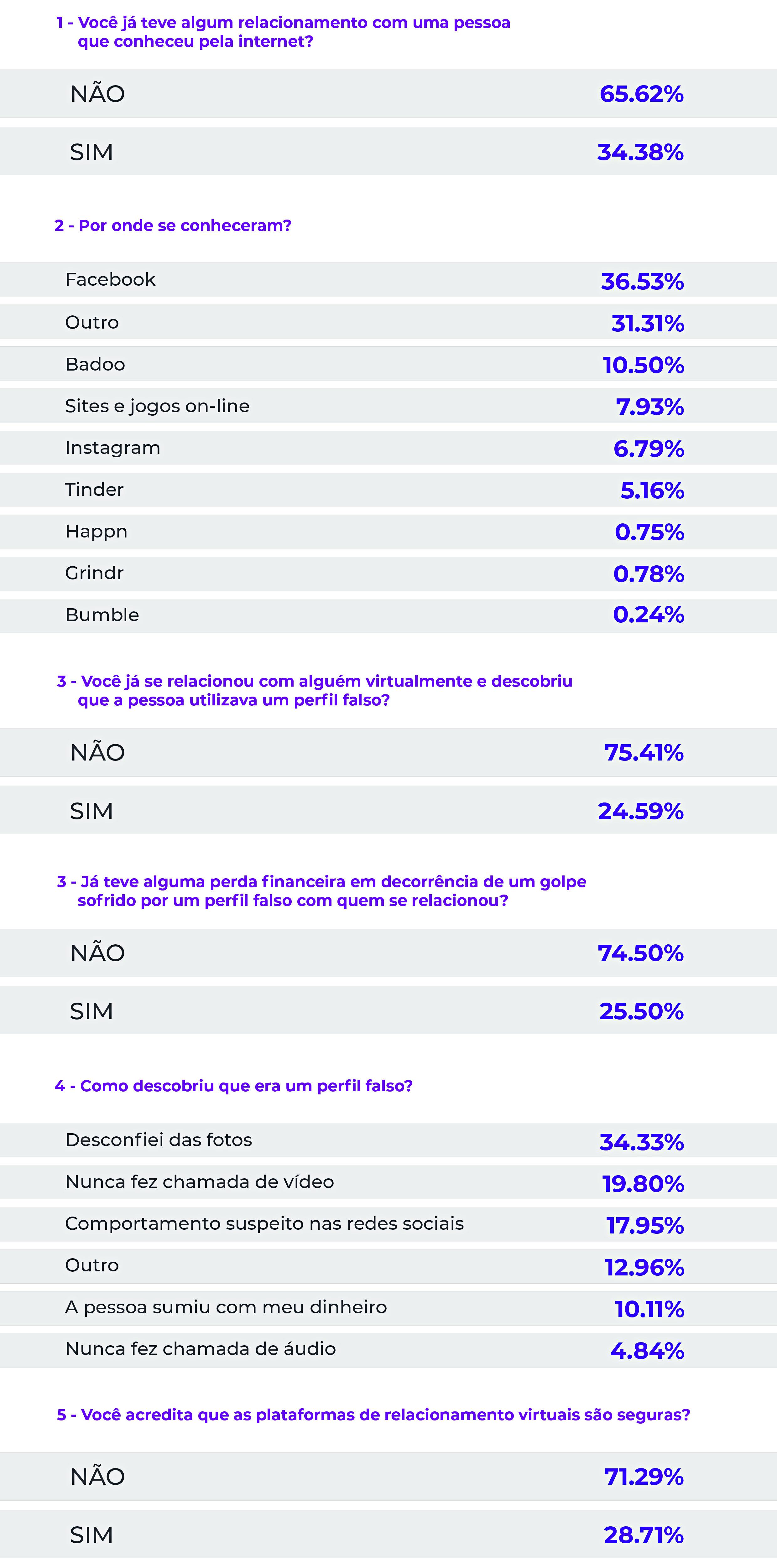 Fonte: Blog da Psafe/Divulgação.