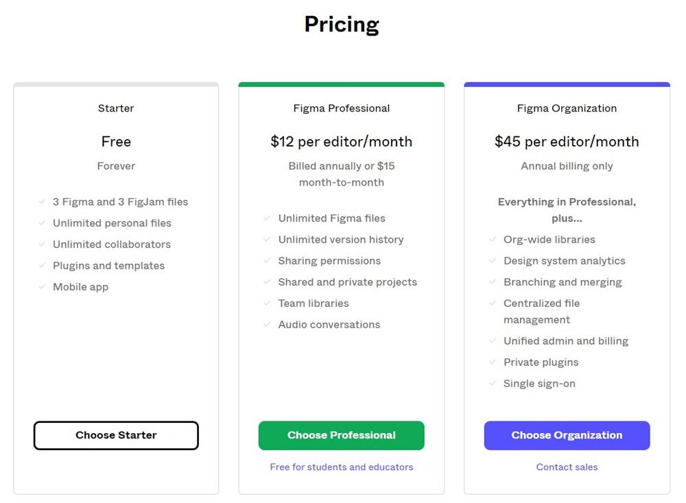 O Figma apresenta três opções de planos para atender todos os públicos.