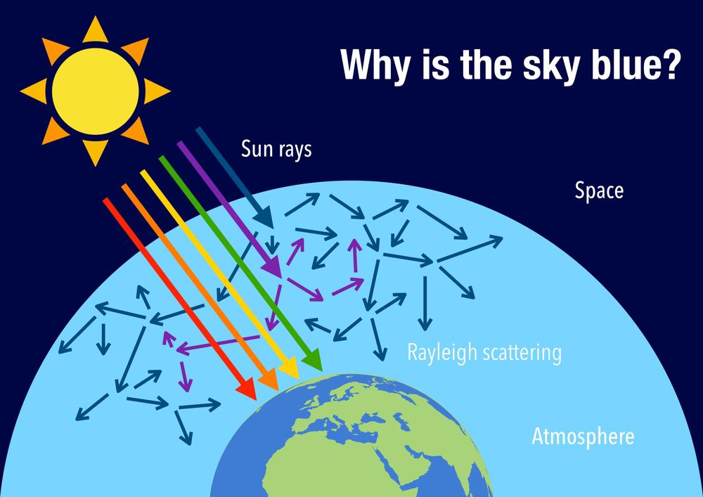 Por Que O C u Azul TecMundo derecho-turns-skies-green-abc-news