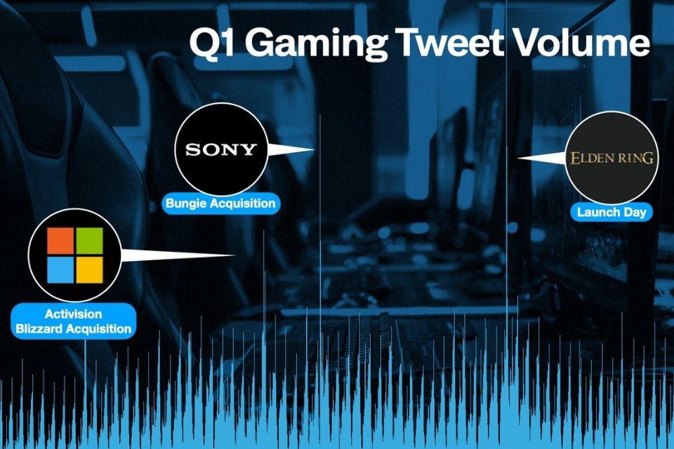 Compra da Bungie pela Sony teve mais tweets que compra da Activision