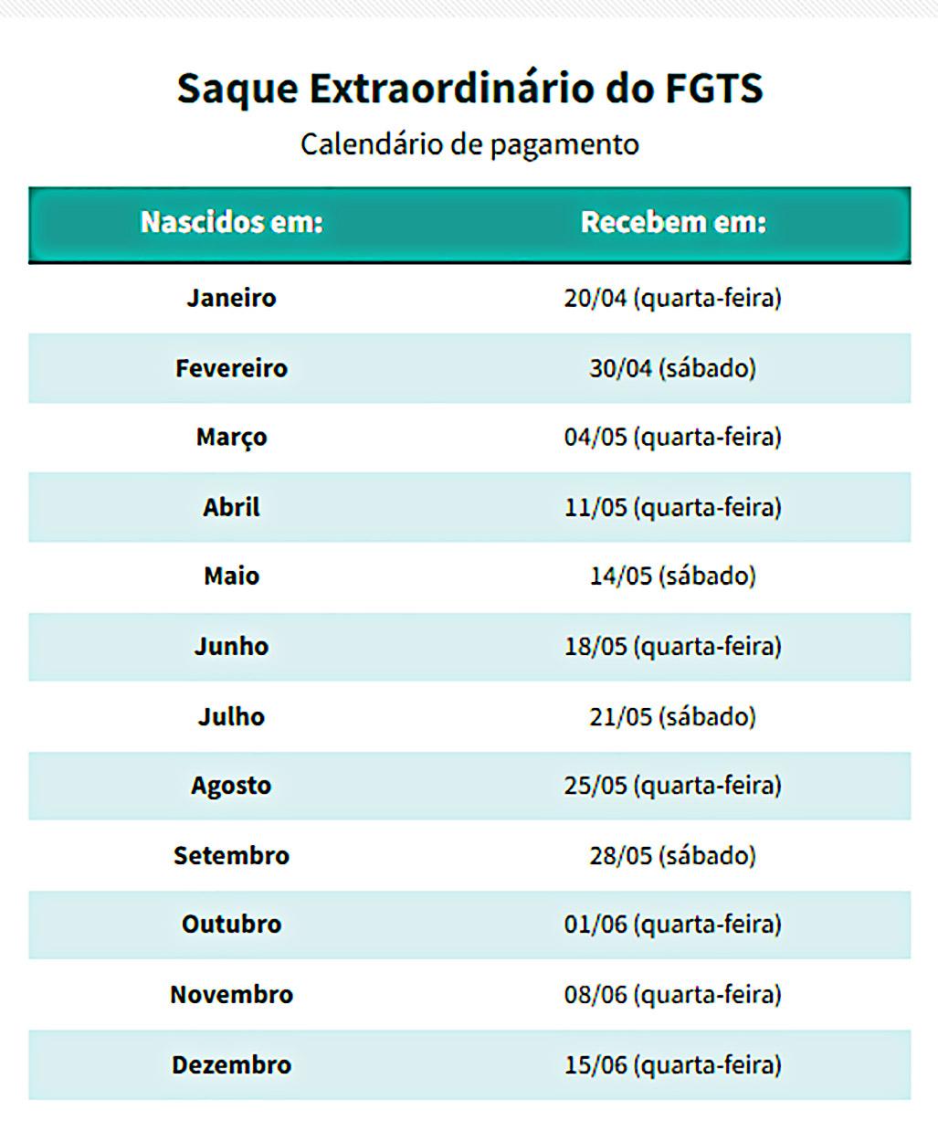 Caixa