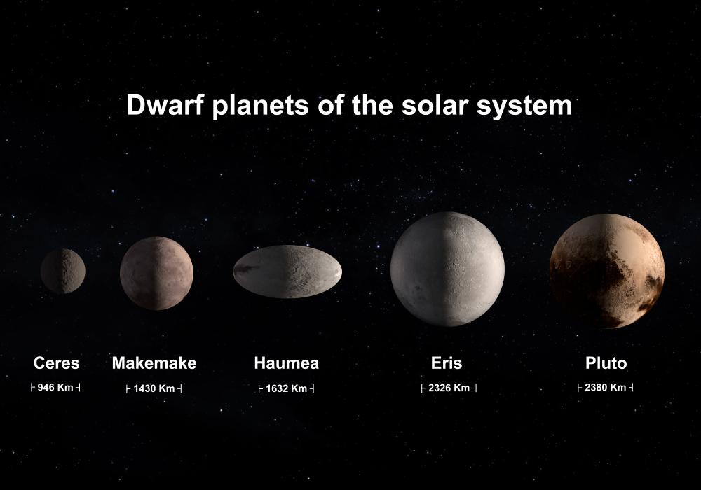 Modelagem dos planetas anões