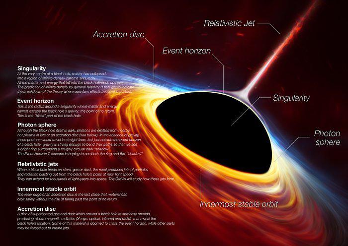 Artist's conception of a black hole