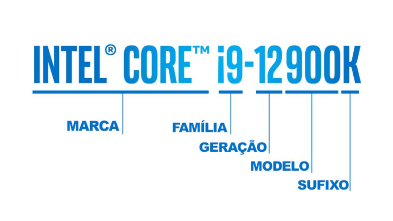 Entendendo a nomenclatura da Intel