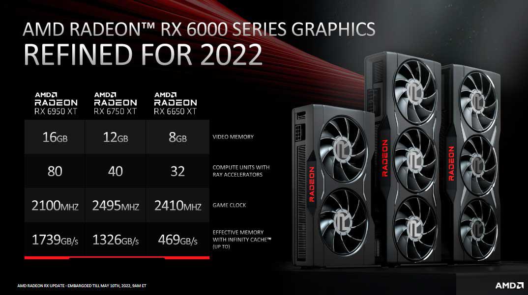 AMD lança GPUs Radeon RX 6950 XT, 6750 XT e 6650 XT - TecMundo
