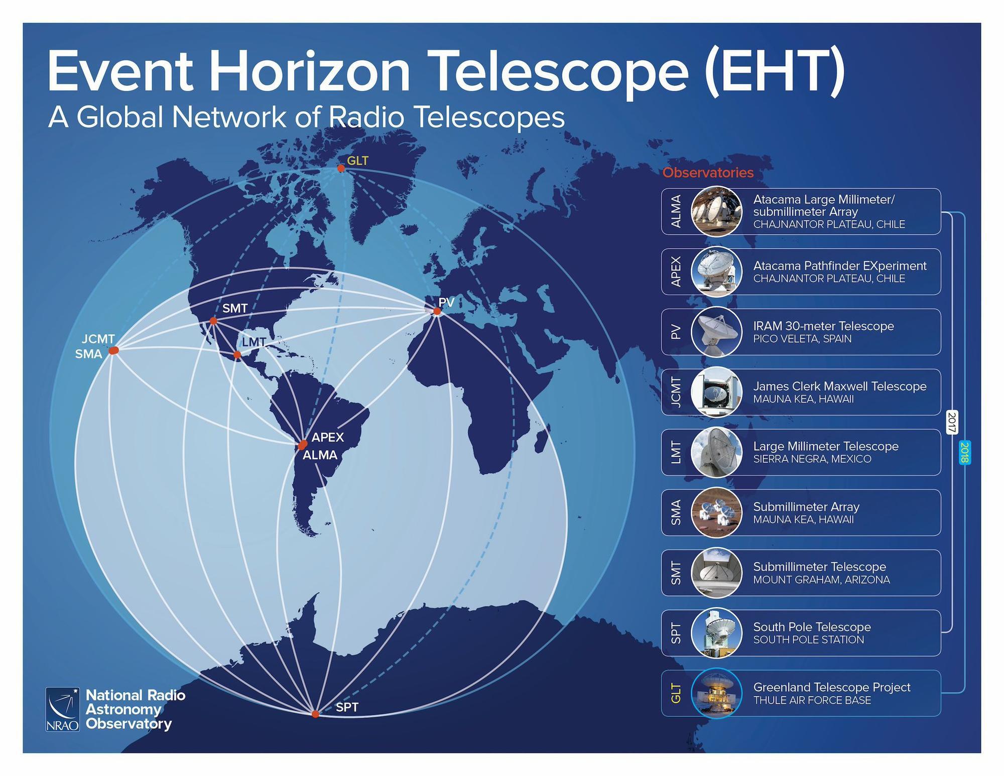 The location of some antennas involved in the EHT cooperation
