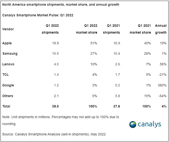O ranking de marcas nos EUA.