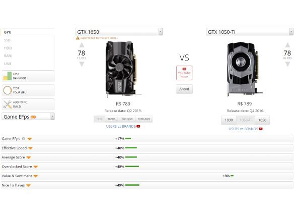 GTX 1050 Ti: How is the GPU performance right now? | Gadgetonus