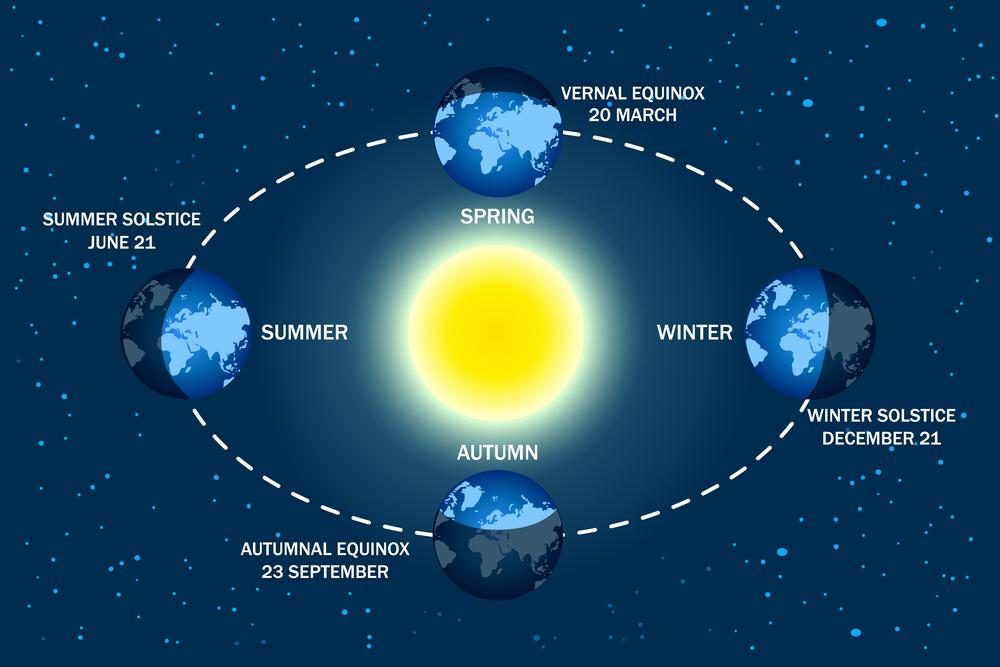 Mês de junho terá superlua no céu e solstício que marca início do inverno -  TecMundo