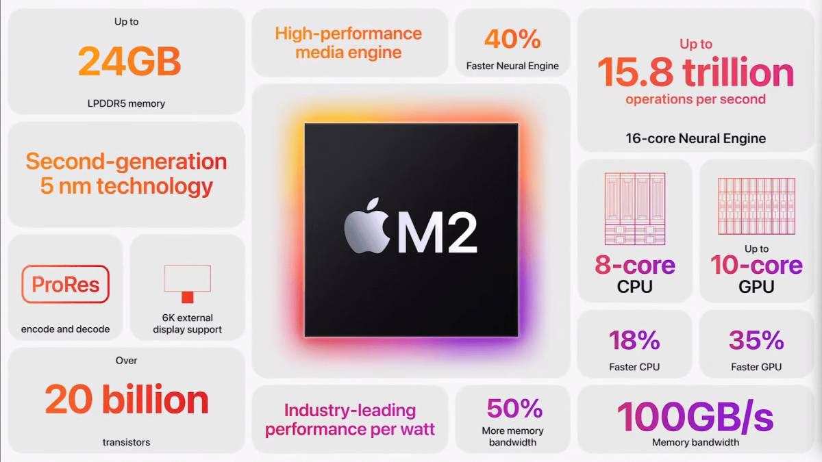 Apple's new processor Chip M2 was introduced at WWDC 2022.