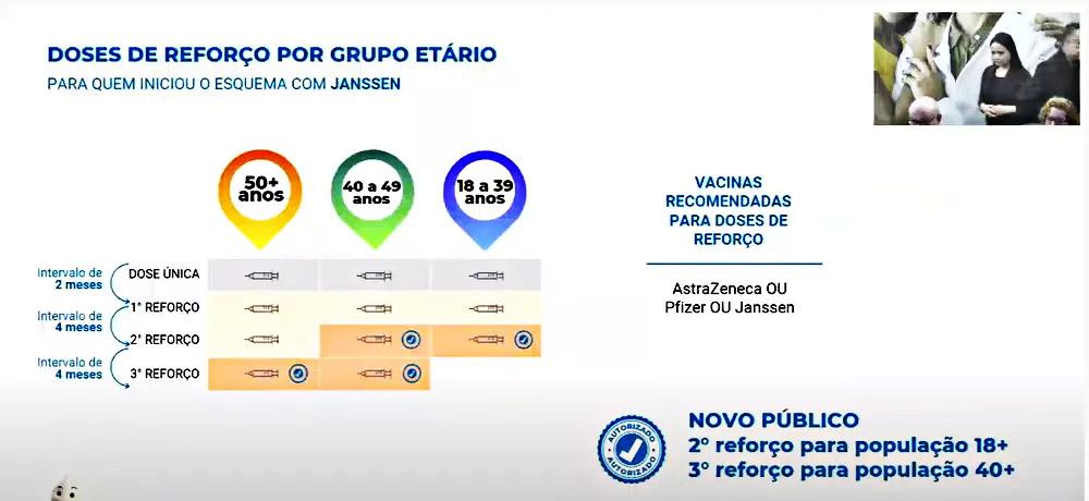 Fonte: Ministério da Saúde/Divulgação