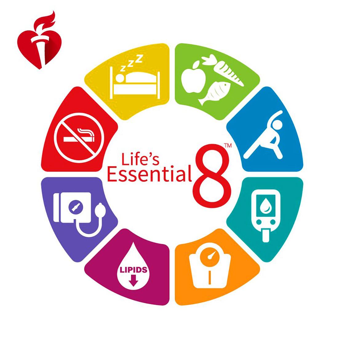 Fonte: American Heart Association/Twitter/Divulgação