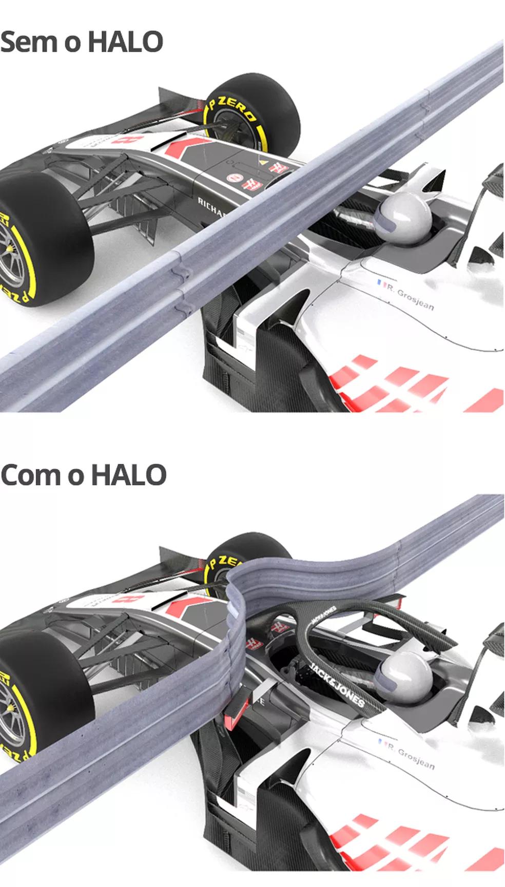 O Halo é posicionado para proteger a cabeça do piloto e absorver grande parte da energia em uma colisão. (Infoesporte/GE)