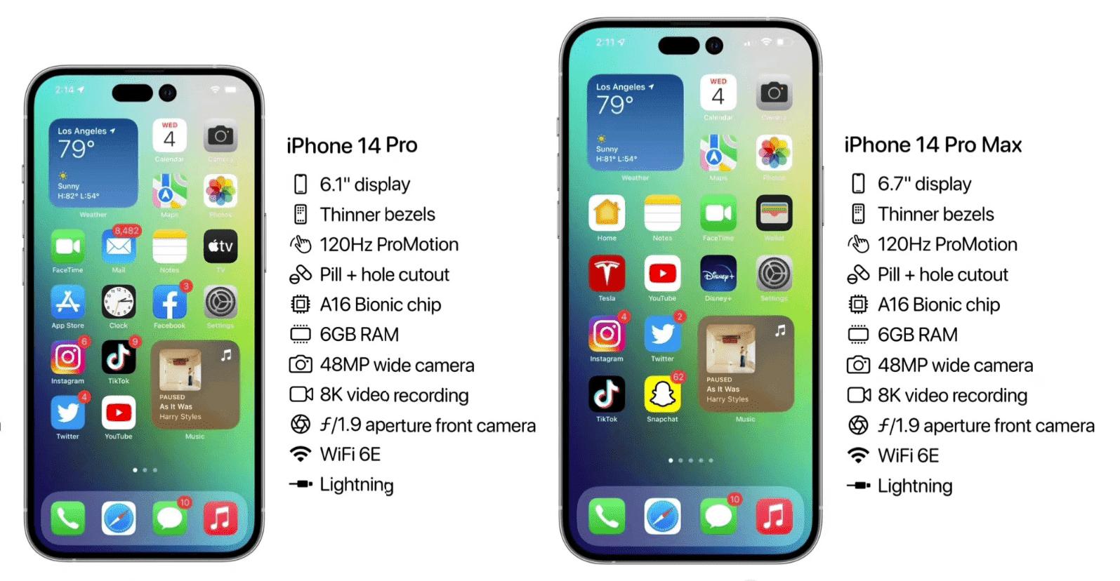 Possible details of the new iPhone 14 Pro and Pro Max.  (Source: MyDrivers via GizChina / Reproduction)