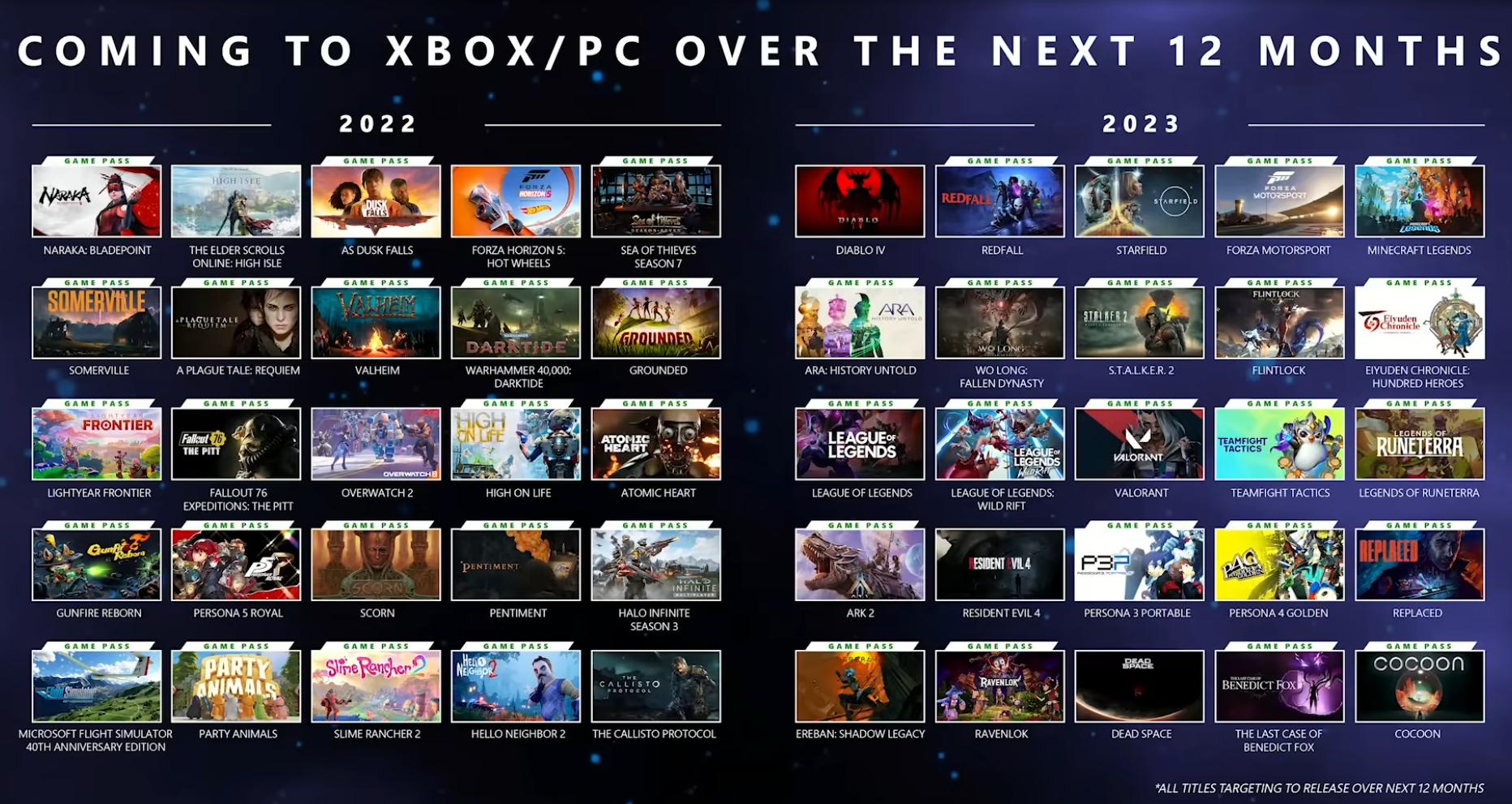 Jogos que virão para o Xbox Game Pass nos próximos meses