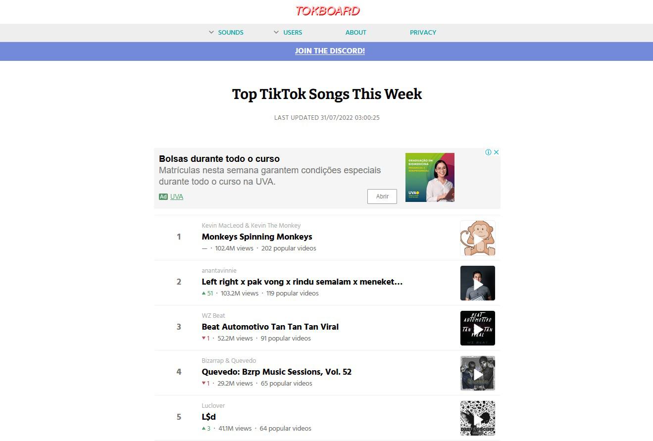 Tokboard shows you the most popular songs of the moment