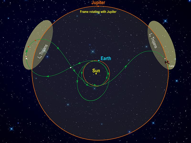 The probe will visit Jupiter's seven major Trojan asteroids.