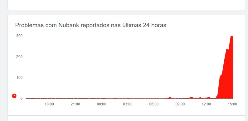 DownDetector