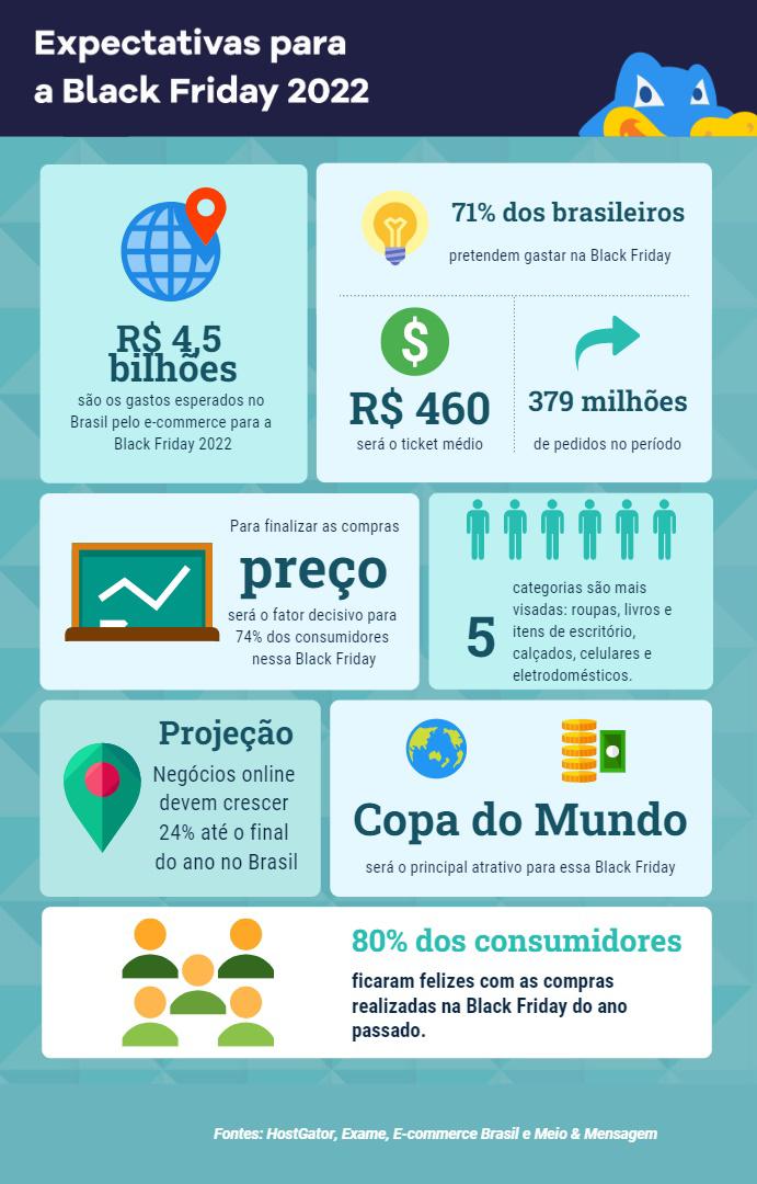 (Fonte: HostGator/Reprodução)