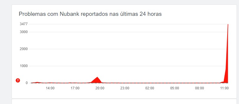 DownDetector