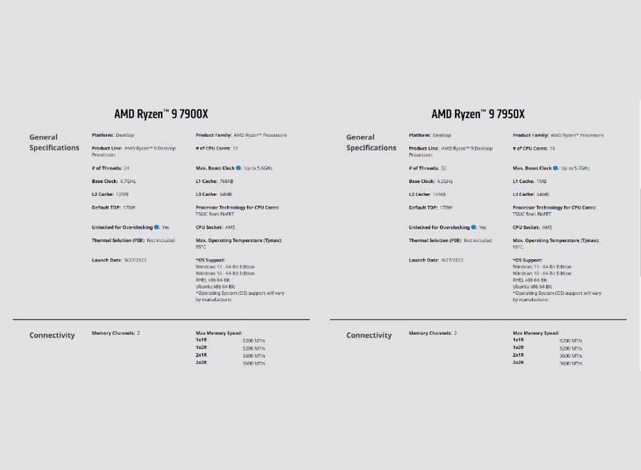 The new AMD Ryzen 9 7950X and 7900X bring very similar designs with the difference in core count, cache and frequency.