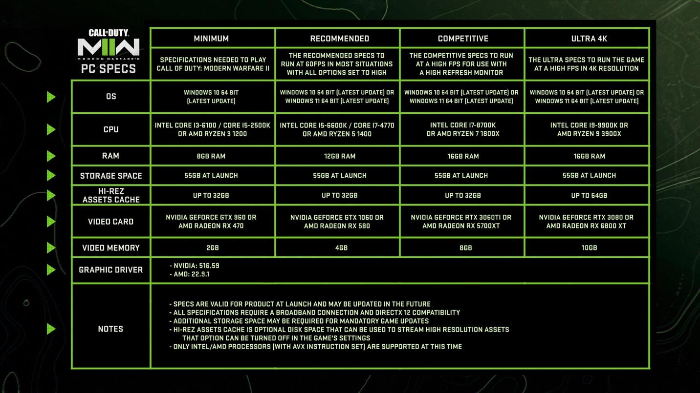 Requisitos de Call of Duty MW2 para PC - Imagem: Reprodução/Ativação