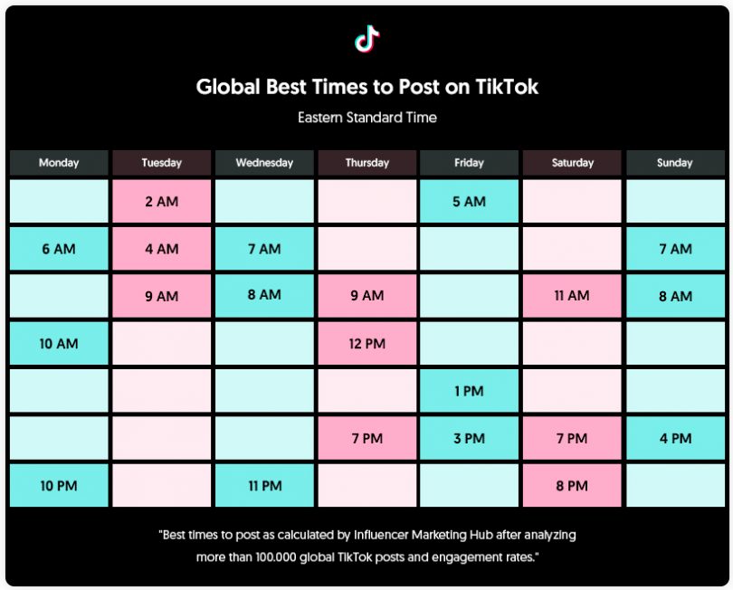 best time to post on tik tok in texas