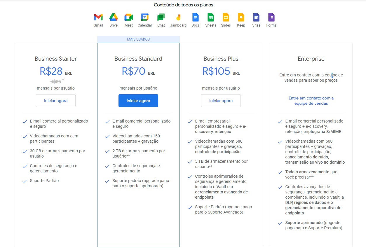 Google Meet vs Zoom: veja comparativo dos serviços - TecMundo