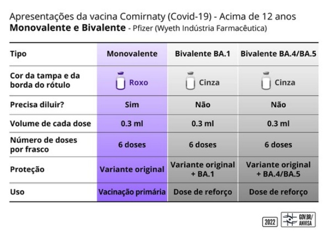 Vacinas Bivalentes Contra Covid-19 São Aprovadas Pela Anvisa - TecMundo