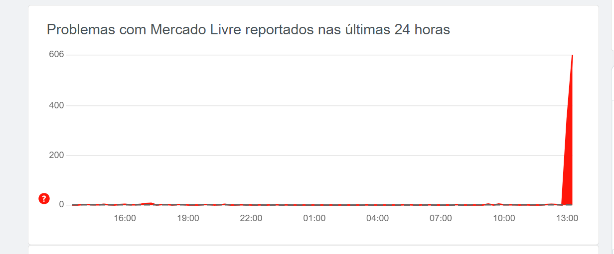 DownDetector