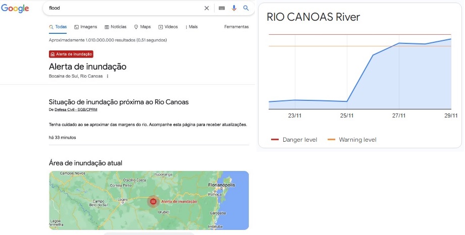 A plataforma FloodHub mostra um aumento do nível do Rio Canoas (Santa Catarina)