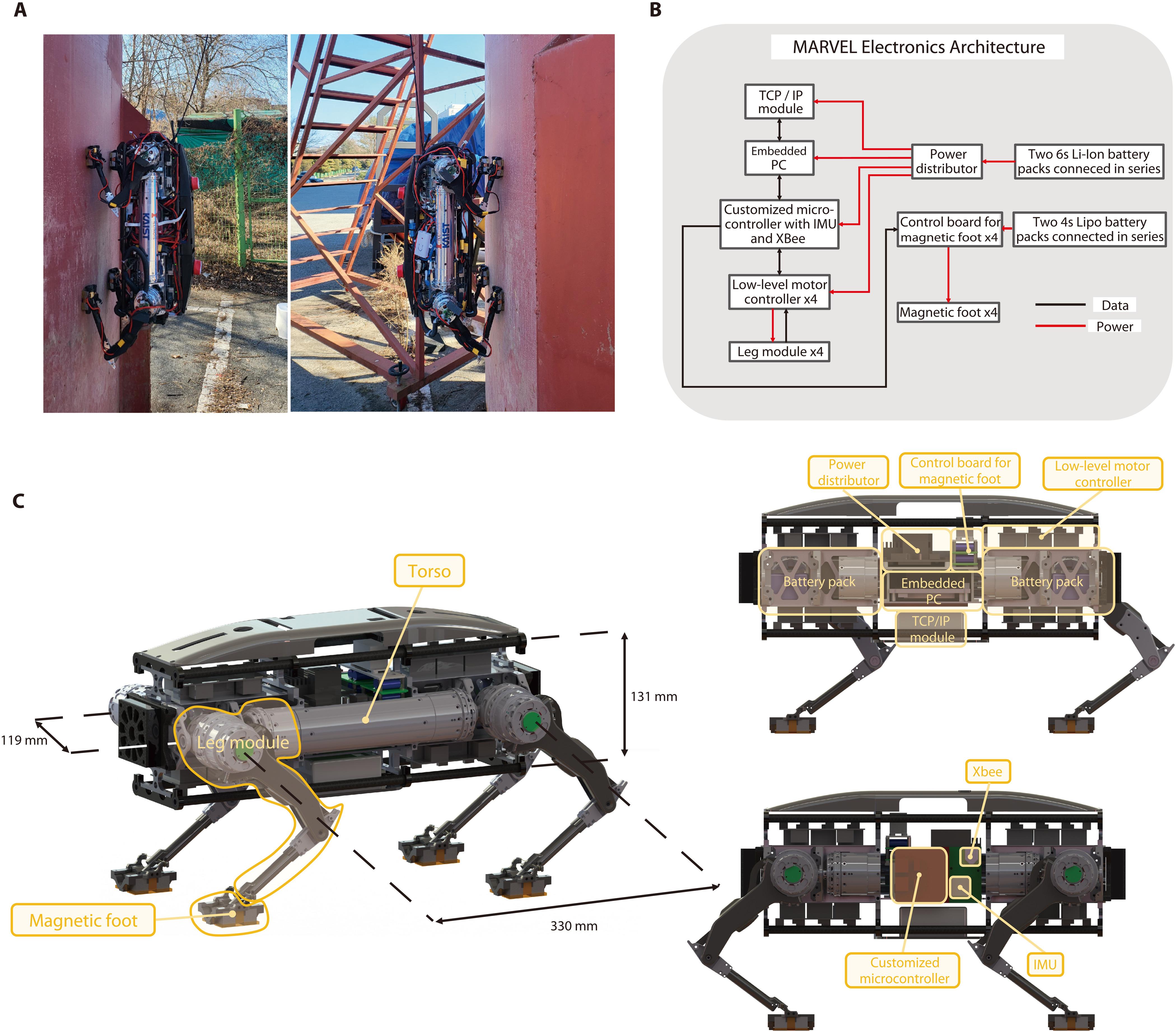 O design das pernas e pés de MARVEL conferem estabilidade, facilitando a escalda.