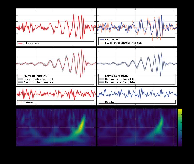 Signal in detectors of the passage of the first detected gravitational wave.