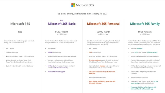 O Microsoft 365 básico se juntará às demais opções de assinatura comercializadas.