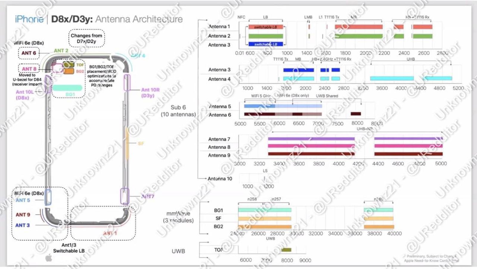 Diagrama da antena do iPhone 15.