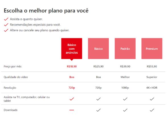 Todas as opções de assinatura da Netflix