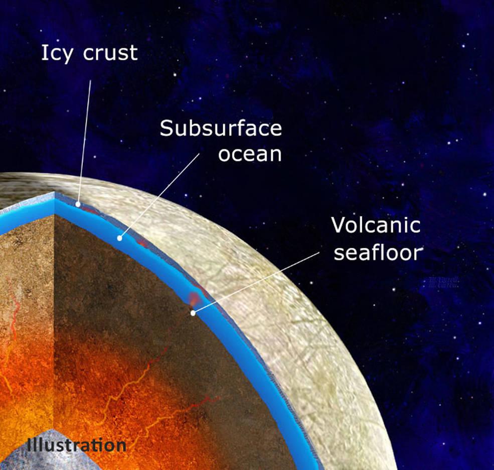 Representative diagram of Europa's formation layers.