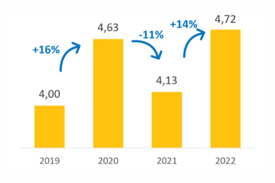 Brasil teve 4,72 milhões de metros de cabos de telecom roubados em 2022 6