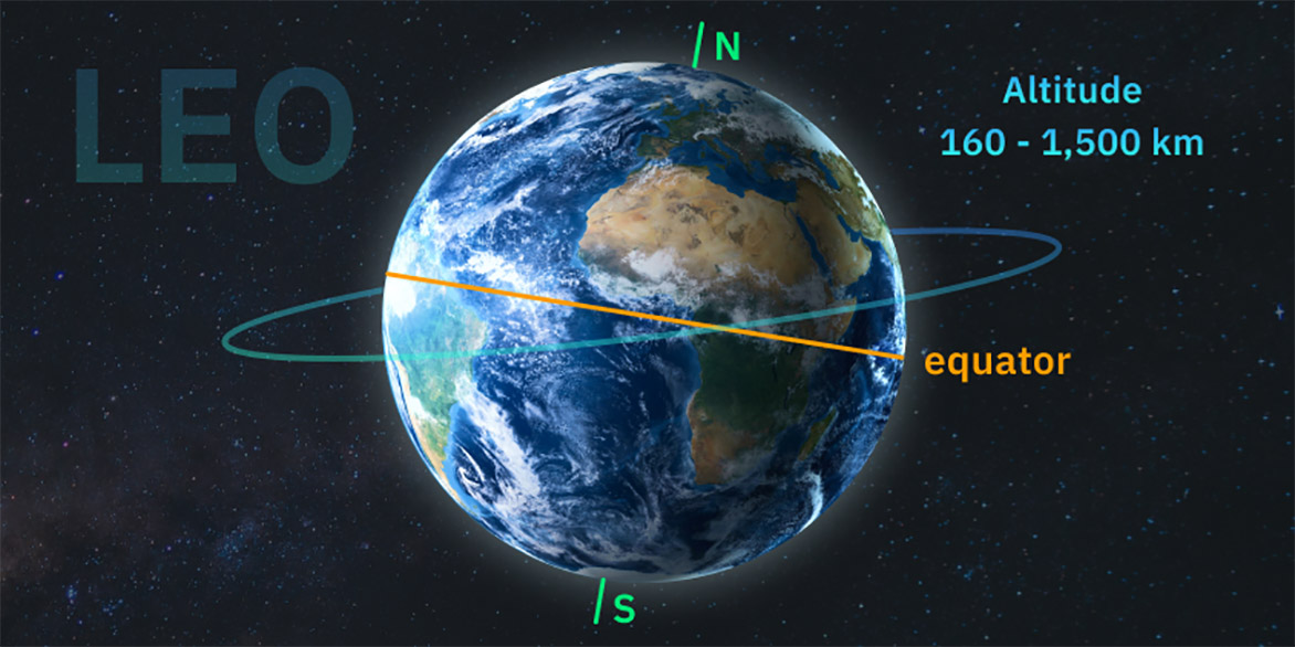 As constelações Starlink, OneWeb e GPS, além dos observatórios Hubble e Chandra são exemplos de satélites LEO 