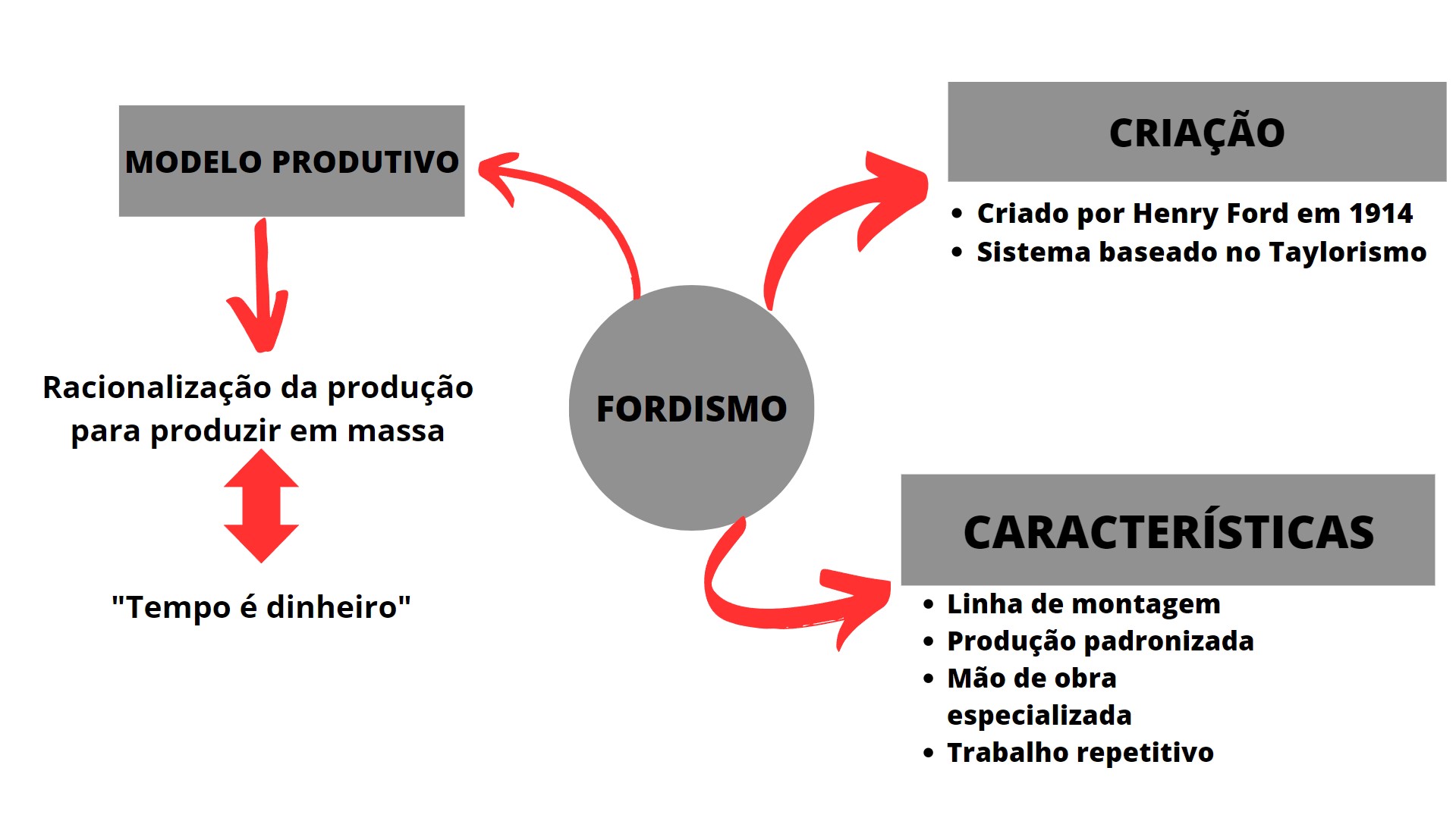 Também é possível usar texto corrido no mapa, mas cuidado para não ficar desorganizado. Fonte: Felipe Vidal / Baixaki