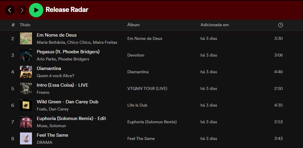 Spotify organizes the latest releases for you without doing much work.  (Spotify/Playback)
