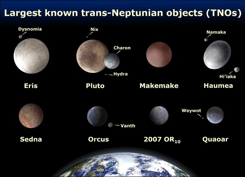 List of 8 largest objects beyond Neptune.