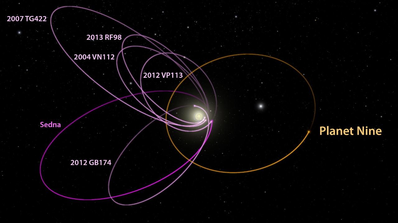 A depiction of Planet Nine's orbit.