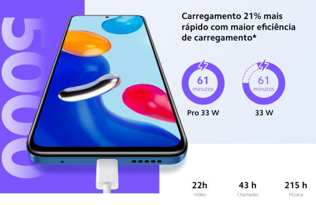 Fast charging is one of the highlights of the Xiaomi mobile phone.
