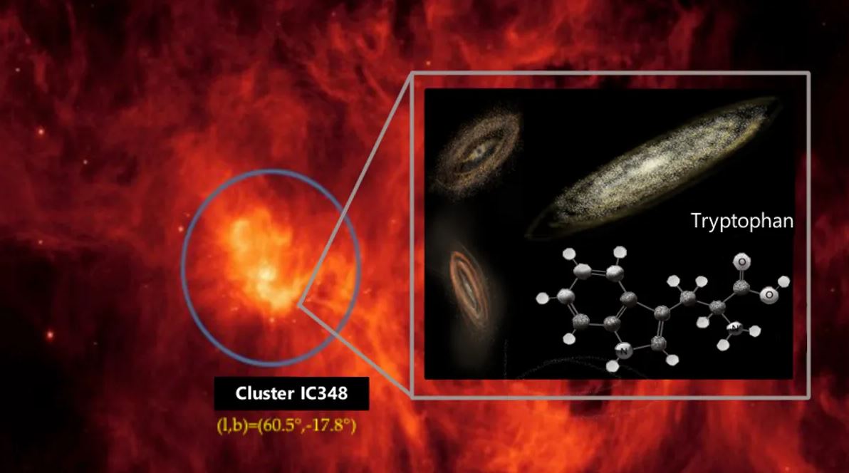 A imagem apresenta a região onde os cientistas fizeram a detecção; outros aminoácidos já foram detectados em meteoritos, asteroides, cometas e em outros ambientes extremos, como na atmosfera de Vênus.