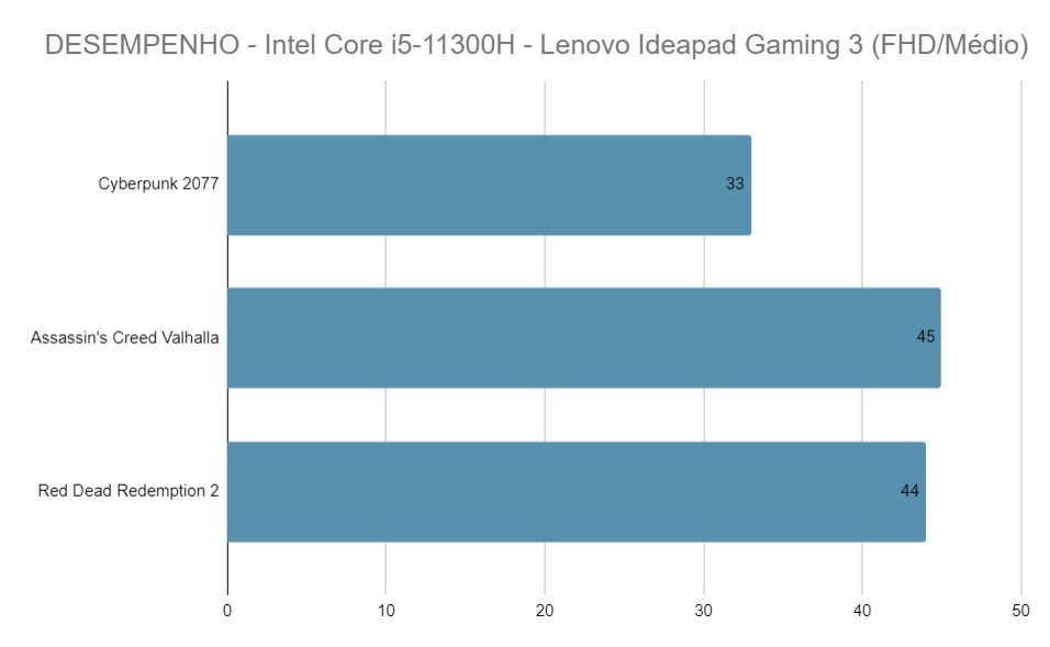 Dados: Shivam Benchmarks