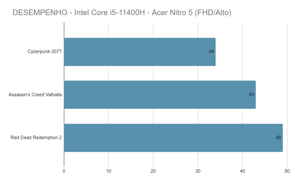 Dados: PC Support & Gaming Test