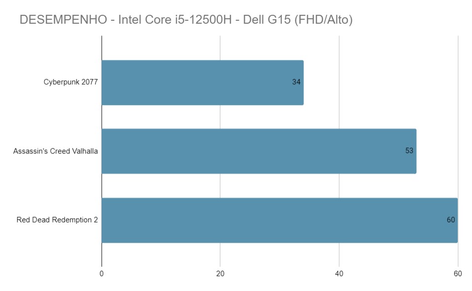 Dados: PC Support & Gaming Tets