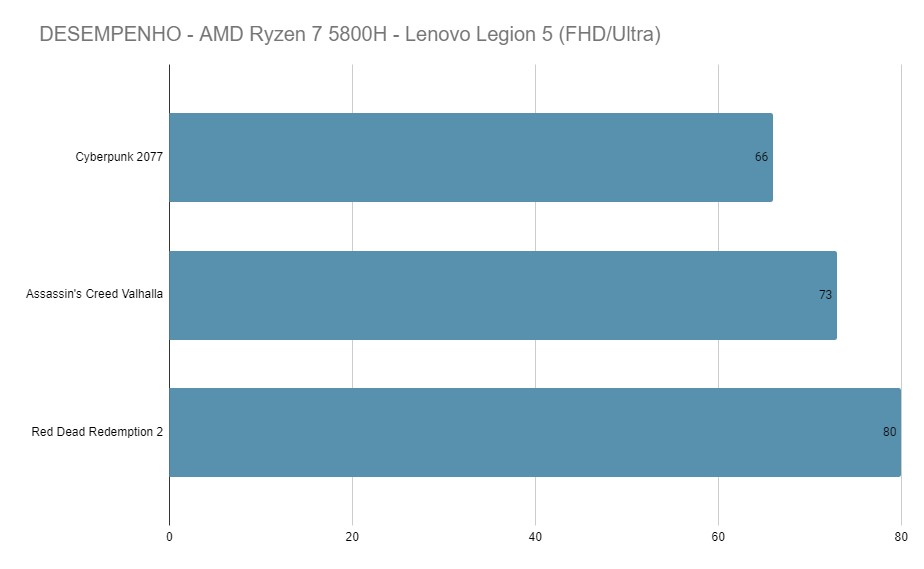 Dados: PC Support & Gaming Test