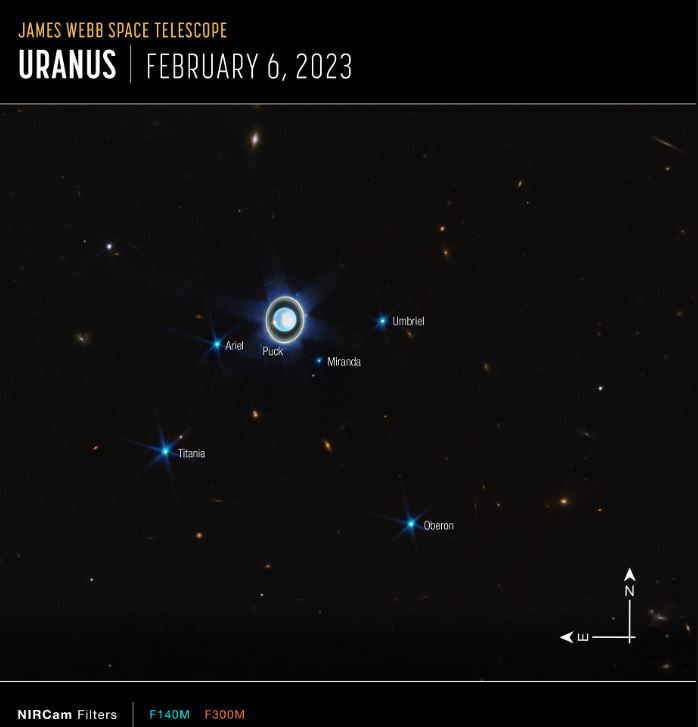Uranus is described by astronomers as the ice giant of the solar system.